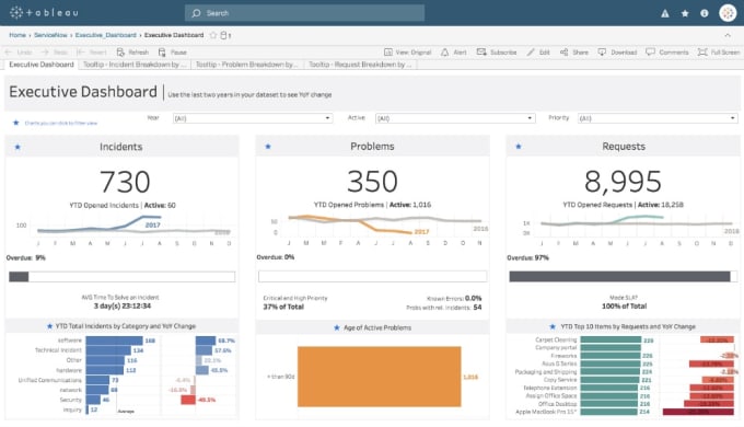 Gig Preview - Build insightful stories and interactive dashboards in tableau