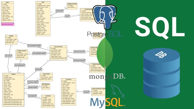 Gig Preview - Write sql queries for all your applications