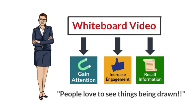 Gig Preview - Create an engaging whiteboard explainer promotional video