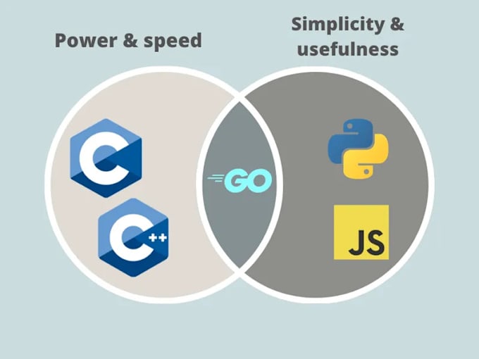 Gig Preview - Help you in postgress,  golang , node js