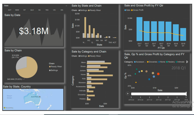 Gig Preview - Create professional dashboard and reports in power bi