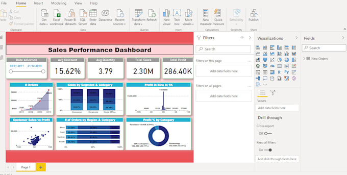 Gig Preview - Do data visualization and good at data analytics domain