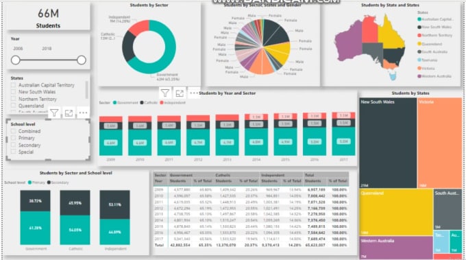 Gig Preview - Create stunning power bi dashboard,