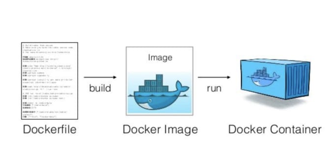 Gig Preview - Dockerize your app and fix docker issues