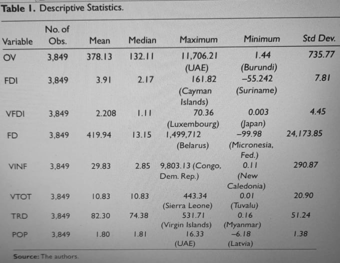 Gig Preview - Do regression analysis of economic data on eviews