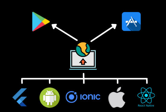 Gig Preview - Deploy your mobile application