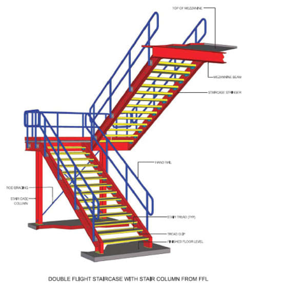 Gig Preview - Design your steel stairs