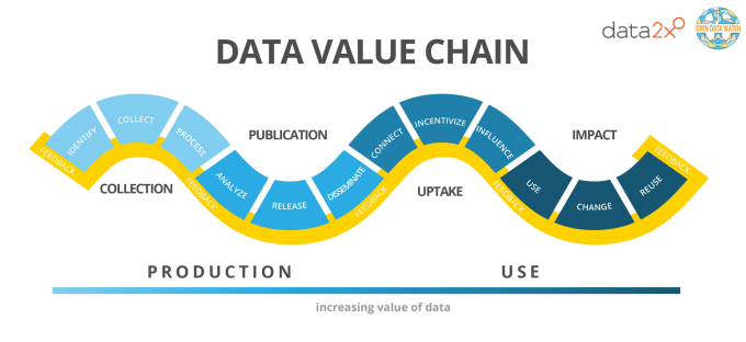 Gig Preview - Design a data instrument for your clinical study