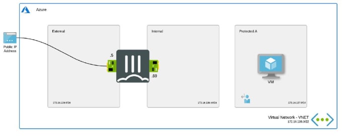 Gig Preview - Deploy fortinet fortigate  in microsoft azure cloud