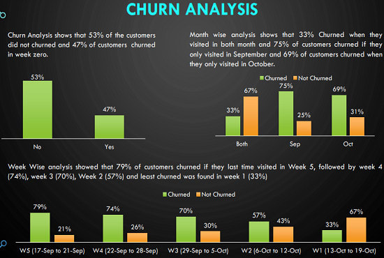 Gig Preview - Do exploratory data analysis eda and visualization of a data set