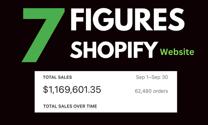 Bestseller - build high income shopify dropshipping store shopify website for passive income