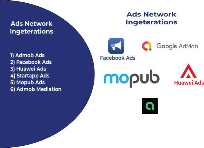 Gig Preview - Integrate admob, facebook and huawei ads into android app