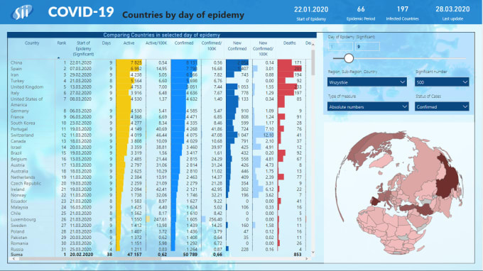 Gig Preview - Do mining on online powerbi reports