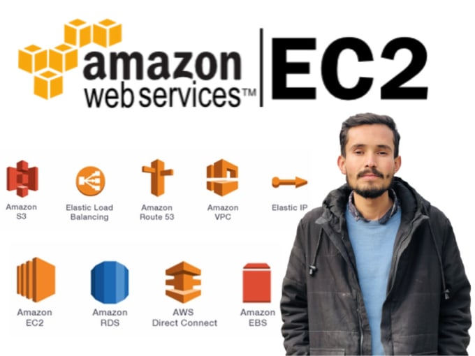 Gig Preview - Use elastic beanstalk or ecs to deploy your code on AWS