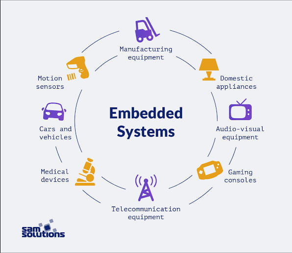 Gig Preview - Assist you in any embedded system, you want