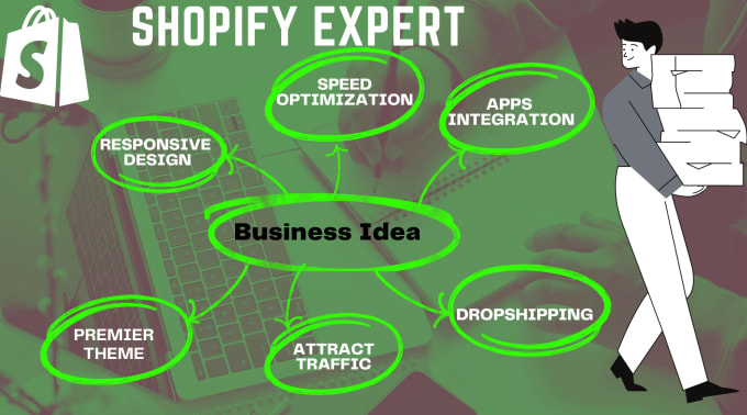 Gig Preview - Be your shopify expert for developing shopify store and graphic designer