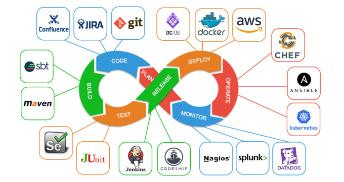 Gig Preview - Be your AWS cloud and devops engineer