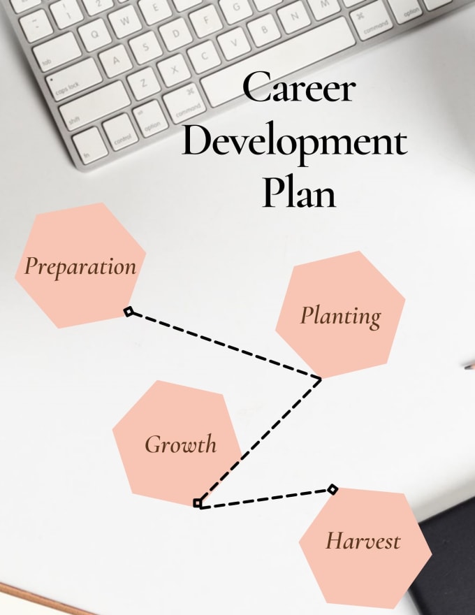 Gig Preview - Give a 2 hour session on creating a career action plan