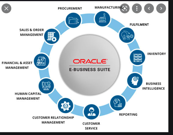 Gig Preview - Provide oracle ebs technical and functional  consultancy