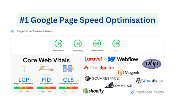 Gig Preview - Do speed optimization for PHP, laravel, HTML, codeigniter, java website