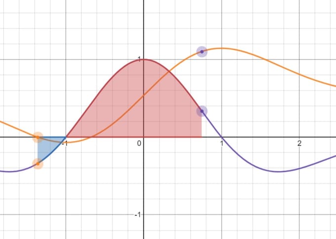 Gig Preview - Solve your assignment problem with clear steps