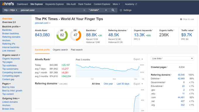 Gig Preview - Guest post on tech and lifestyle blog with 55da and 300k traffic