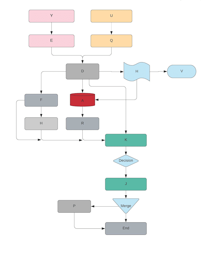 Gig Preview - Generate flow charts, graphs and diagrams