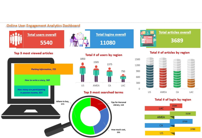 Gig Preview - Do data analysis powerpoint report dashboard designing