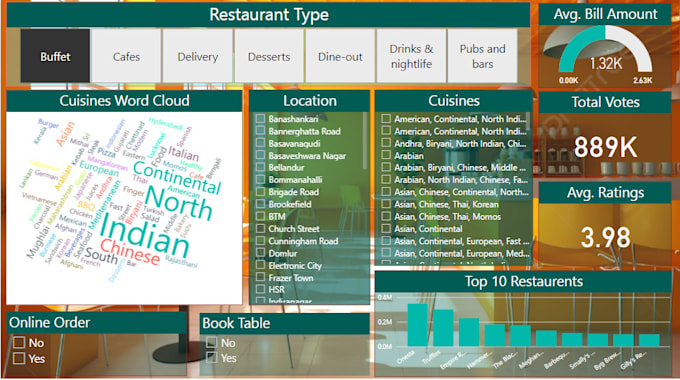 Gig Preview - Create interactive dashboards and reports using powerbi and tableau