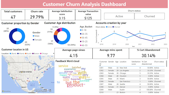 Gig Preview - Be your virtual data analyst