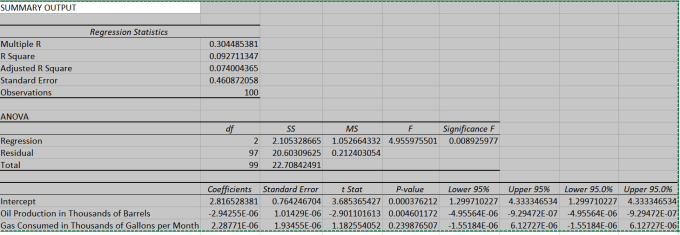 Gig Preview - Do data analysis using eviews, spss, SAS, nvivo, megastat, excel