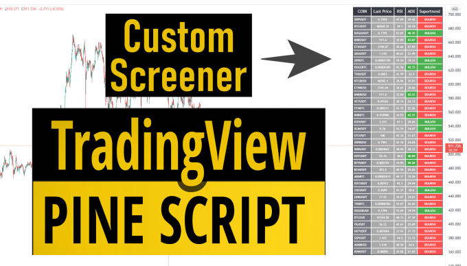 Gig Preview - Create custom screener for tradingview pinescript