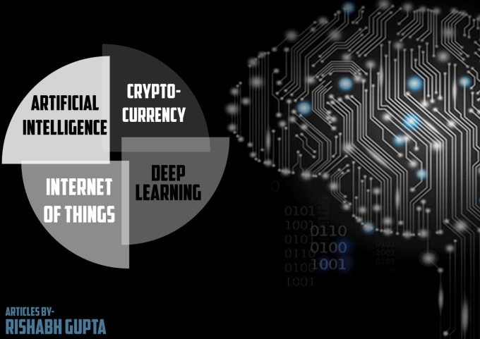 Gig Preview - Write deep learning, neural networks and iot articles, blogs and reports