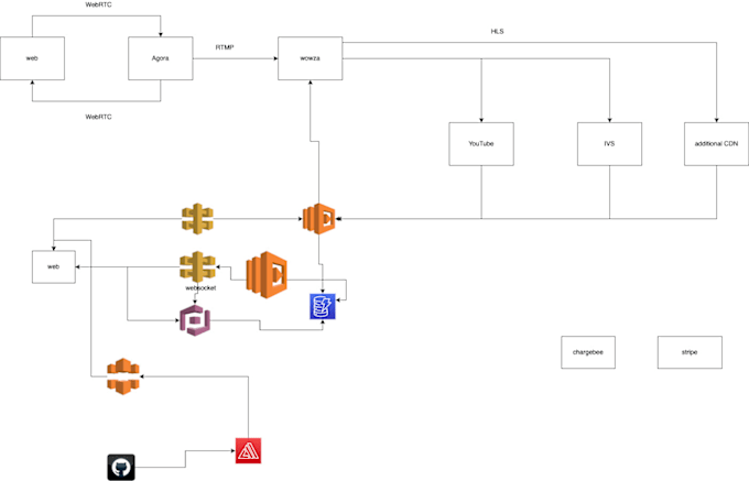 Gig Preview - Develop your custom consulting application