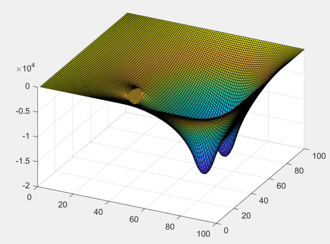 Gig Preview - Help fix your matlab code bugs and issues