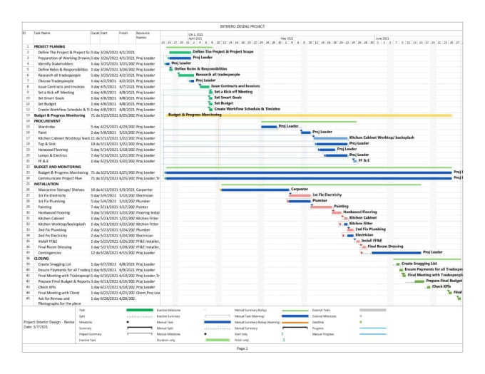 Gig Preview - Create gantt chart wbs or project scheduling in ms project or ms excel