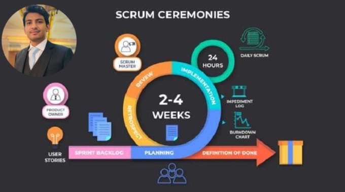 Gig Preview - Help you teach how to run scrum and agile ceremonies effectively