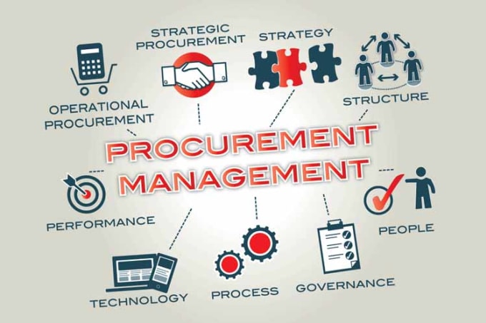 Gig Preview - Draft policy and sops on procurement and vendor management