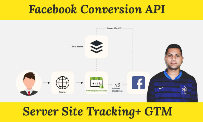 Gig Preview - Setup facebook conversion API via GTM