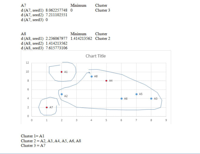 Gig Preview - Do data analysis assignments excellently