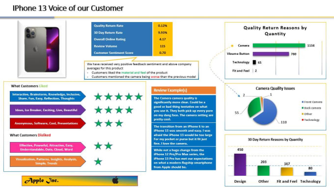 Gig Preview - Create powerpoint deck for business firms