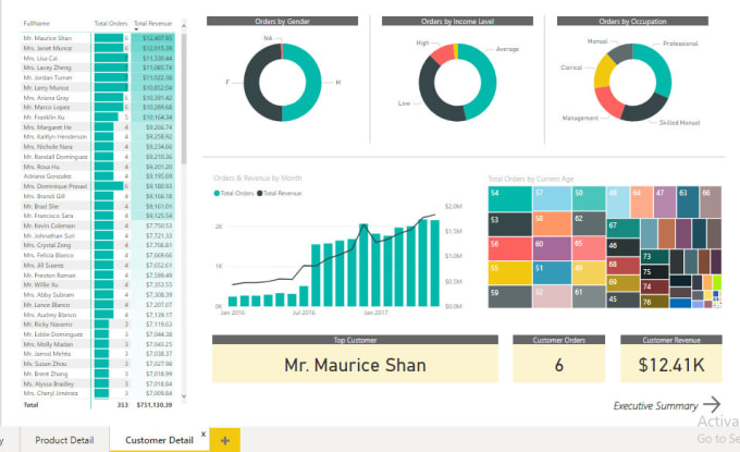 Gig Preview - Create stunning insightful power bi dashboard, dax, report