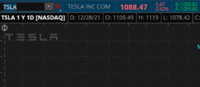 Gig Preview - Show you the best way to trade tsla using options