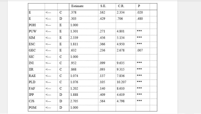 Gig Preview - Analyse your data using spss, r and stata