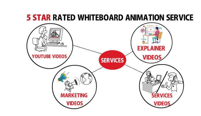 Gig Preview - Create an attractive whiteboard explainer animated videos