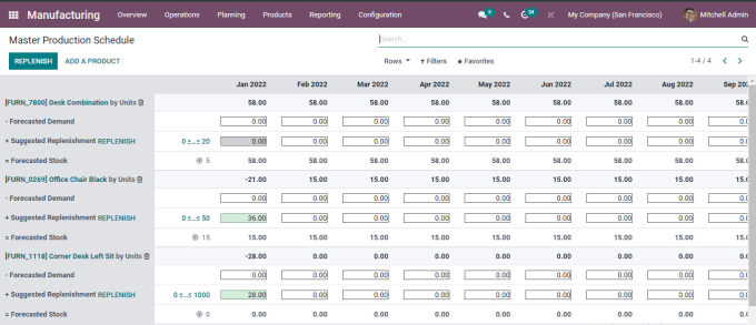 Gig Preview - Do odoo implementation for manufacturing business