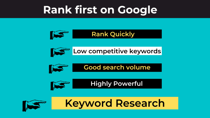 Gig Preview - Do keyword research for amazon affiliate websites