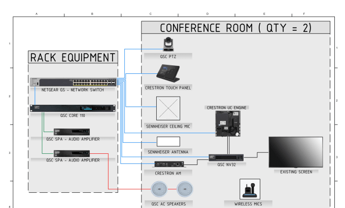 Gig Preview - Do audiovisual presales and design