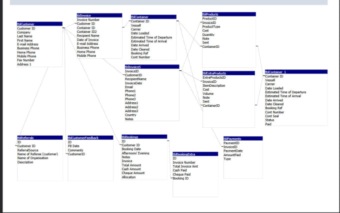 Gig Preview - Design sql database, queries in oracle, mysql, sqlite, access, postgre, mariadb