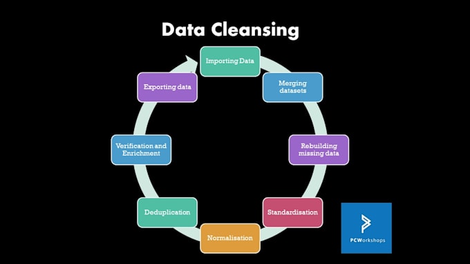 Gig Preview - Use python and sql to clean and improve your data